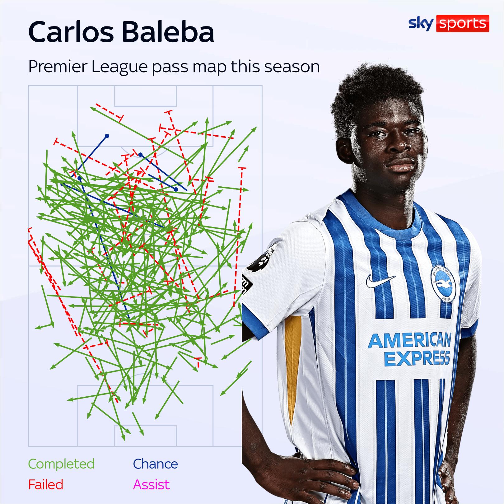 Interview with Carlos Baleba: Brighton midfielder on transfer speculation and confidence ahead of Man City clash