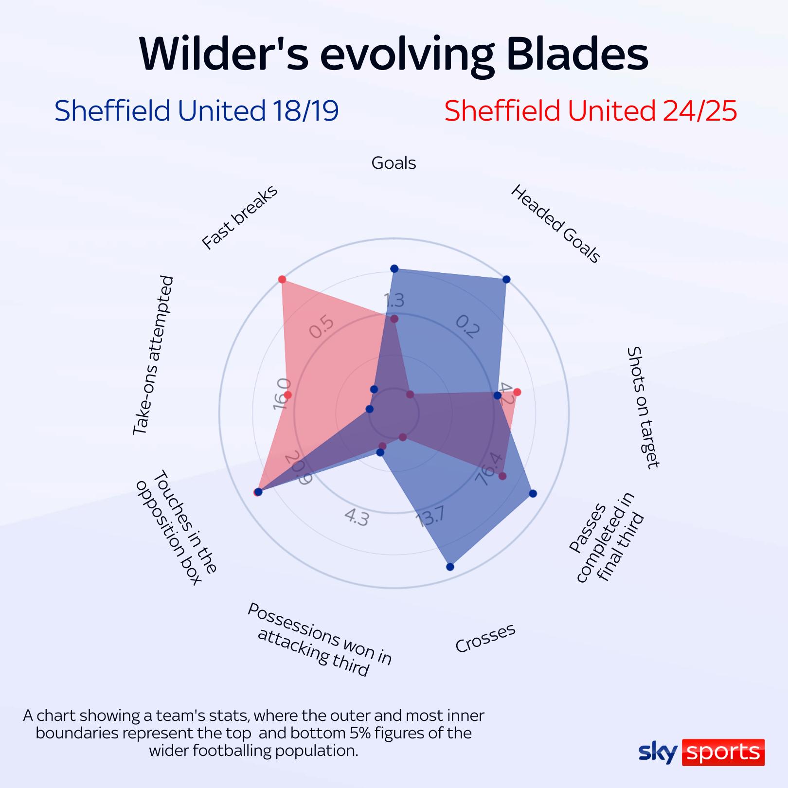 Steel City Showdown: Chris Wilder and Danny Rohl Gear Up for Sheffield Derby That Means More Than Three Points