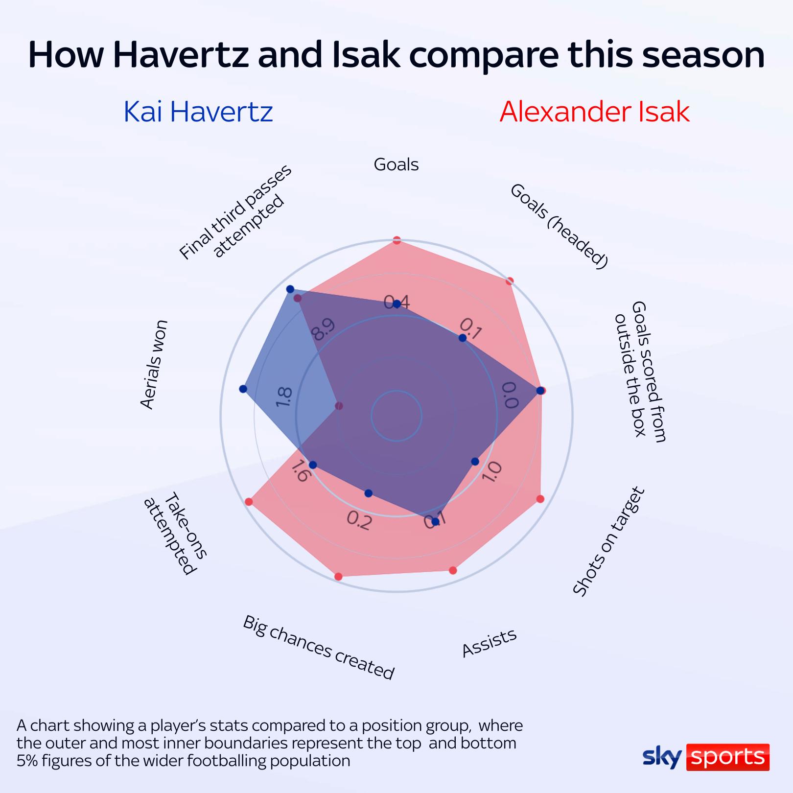 Arsenal's Striker Struggle: Alexander Isak underscores the desperate need for a goal scorer, but finding a solution in January won't be simple